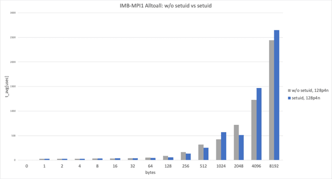 data size smaller  1024x555