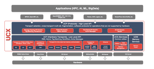 Architecture 1024x461
