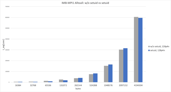 data size larger 1024x555
